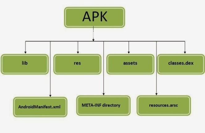 APK Diagram