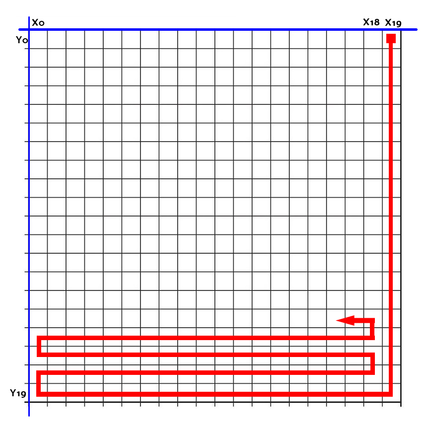 Reverse Engineering the April Fools Snake Game For Fun (and No Profit) -  Check Point Research