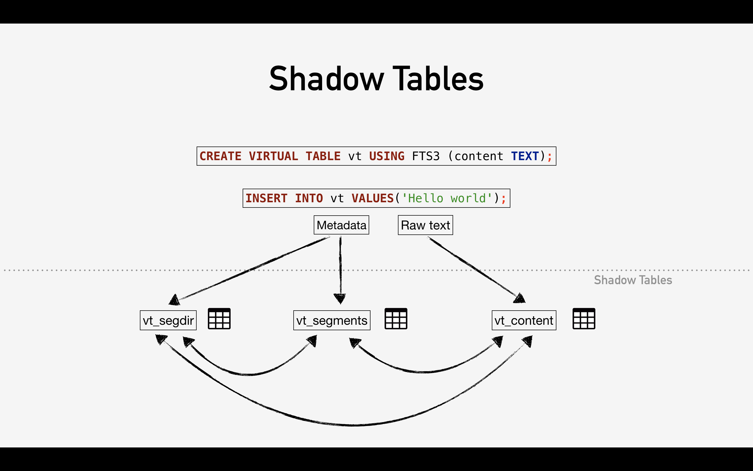 shadow_tables_graph.png