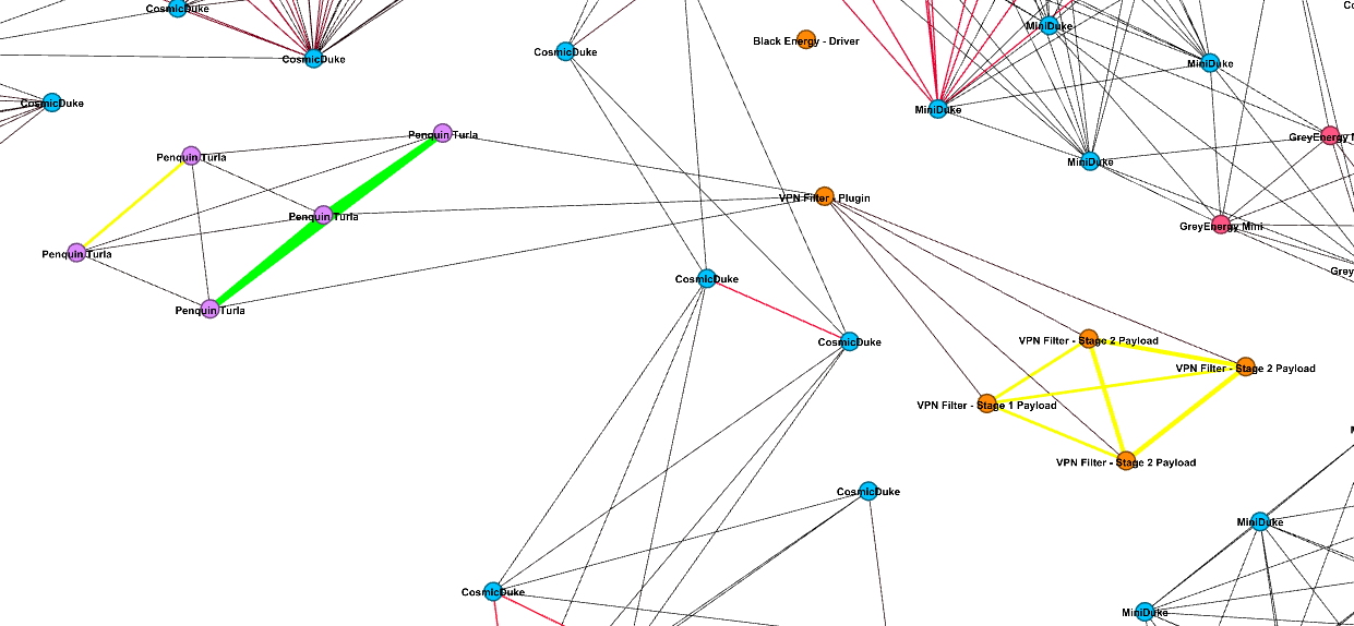 Mapping the connections inside Russia's APT Ecosystem - Check Point ...