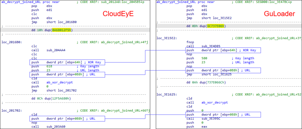 Comparison of CloudEyE and GuLoader samples: URL decryption
