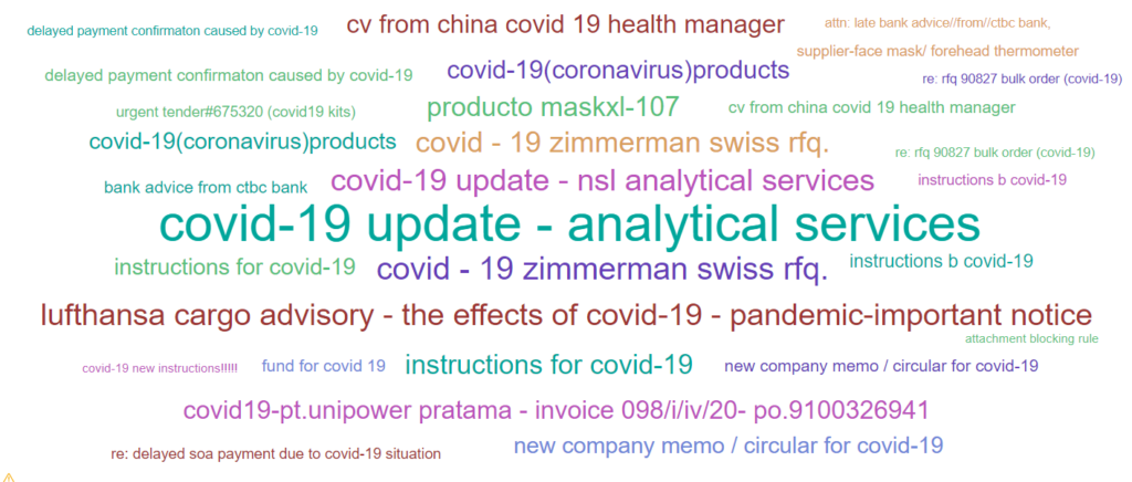 CloudEyE and Coronavirus email subjects