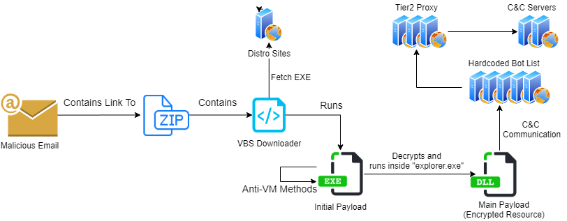 Malware Must Die!: CNC analysis of Citadel Trojan Bot-Agent - Part 1: with  Wireshark