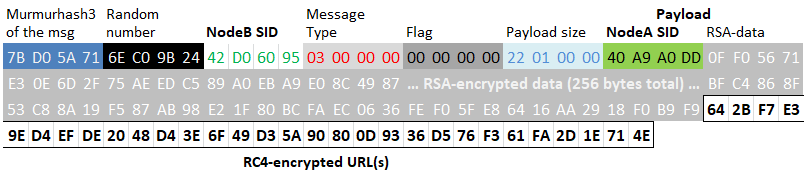 Example of run command message