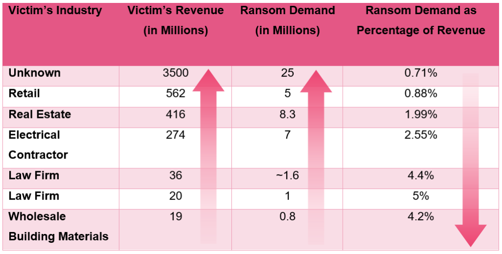 Behind The Curtains Of The Ransomware Economy - The Victims And The ...