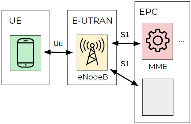 Vulnerability within the UNISOC baseband opens mobile phones communications to remote hacker attacks