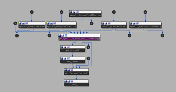 TrickGate, a packer used by malware to evade detection since 2016