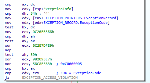 Figure 15 – Obfuscated VEH code.