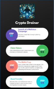 The Rising Threat Of Phishing Attacks With Crypto Drainers - Check ...