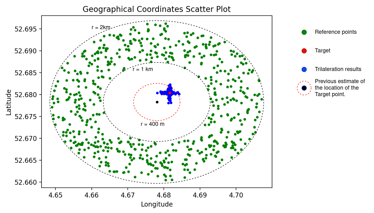 The Illusion of Privacy: Geolocation Risks in Modern Dating Apps ...