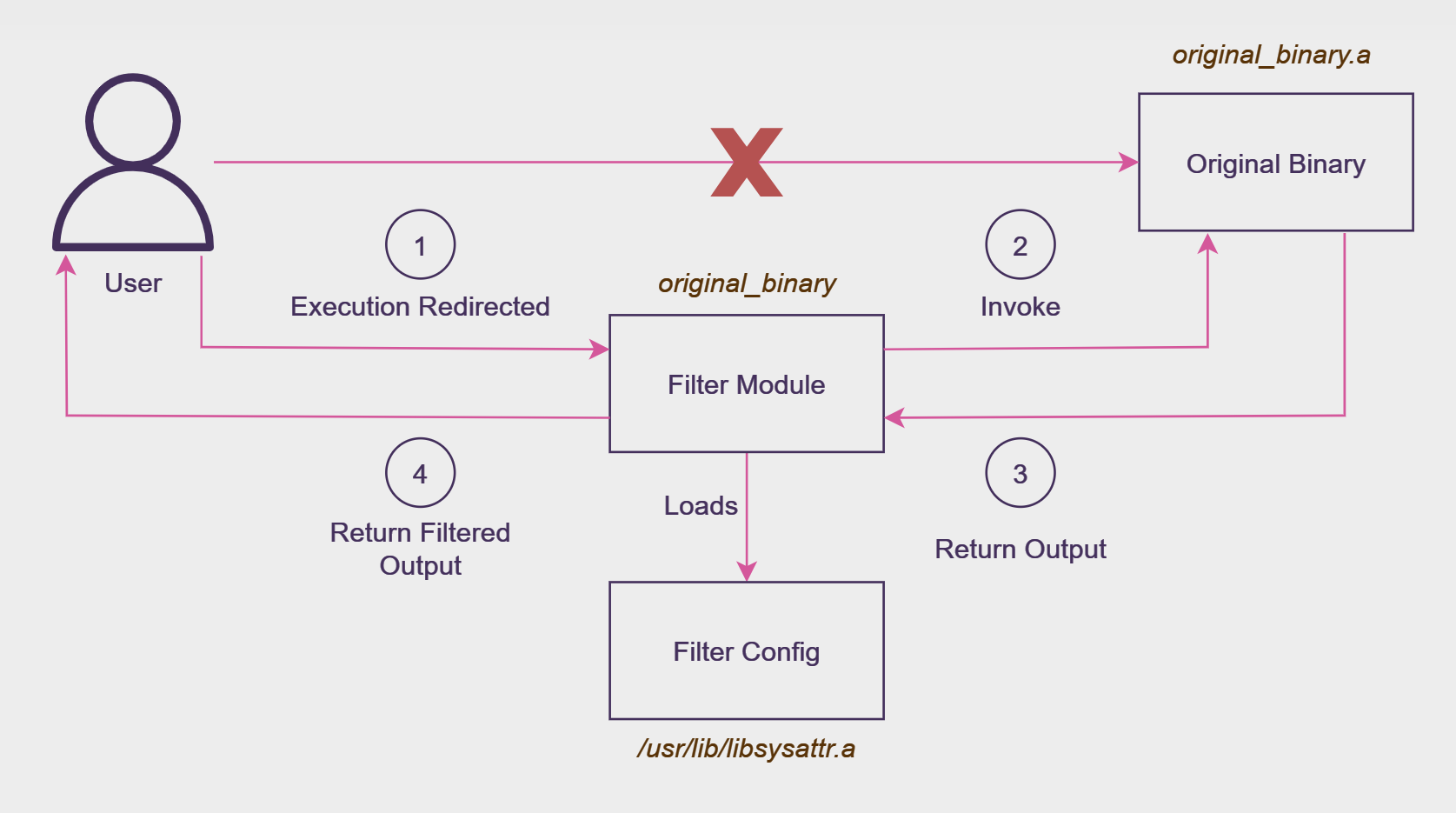 Malware Spotlight: Linodas aka DinodasRAT for Linux - Check Point Research