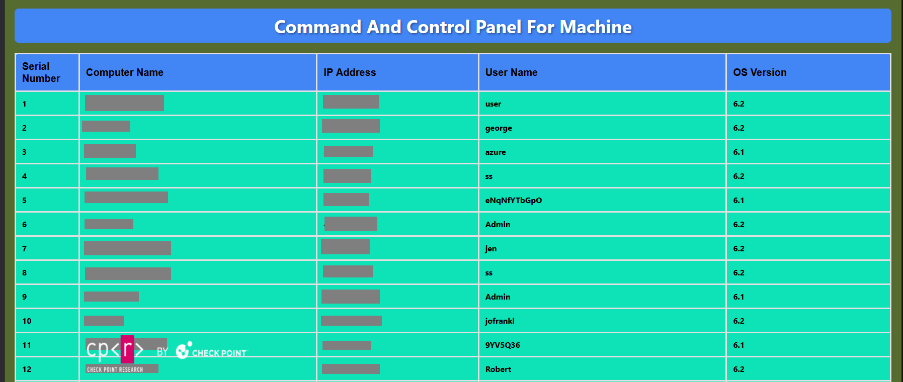 Figure 5 - Downloader’s Control Panel, Bot information.