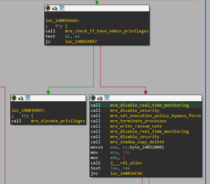 Figure 17 - Functions called multiple times in the FunkSec
Ransomware.