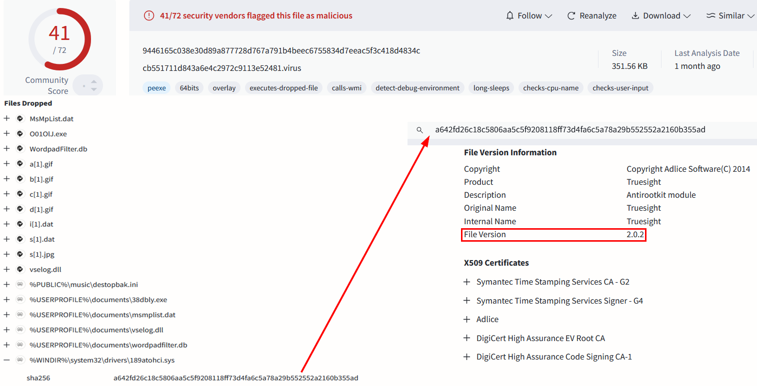 Figure 1: One of the detected samples dropping the legacy Truesight
driver, version 2.0.2.