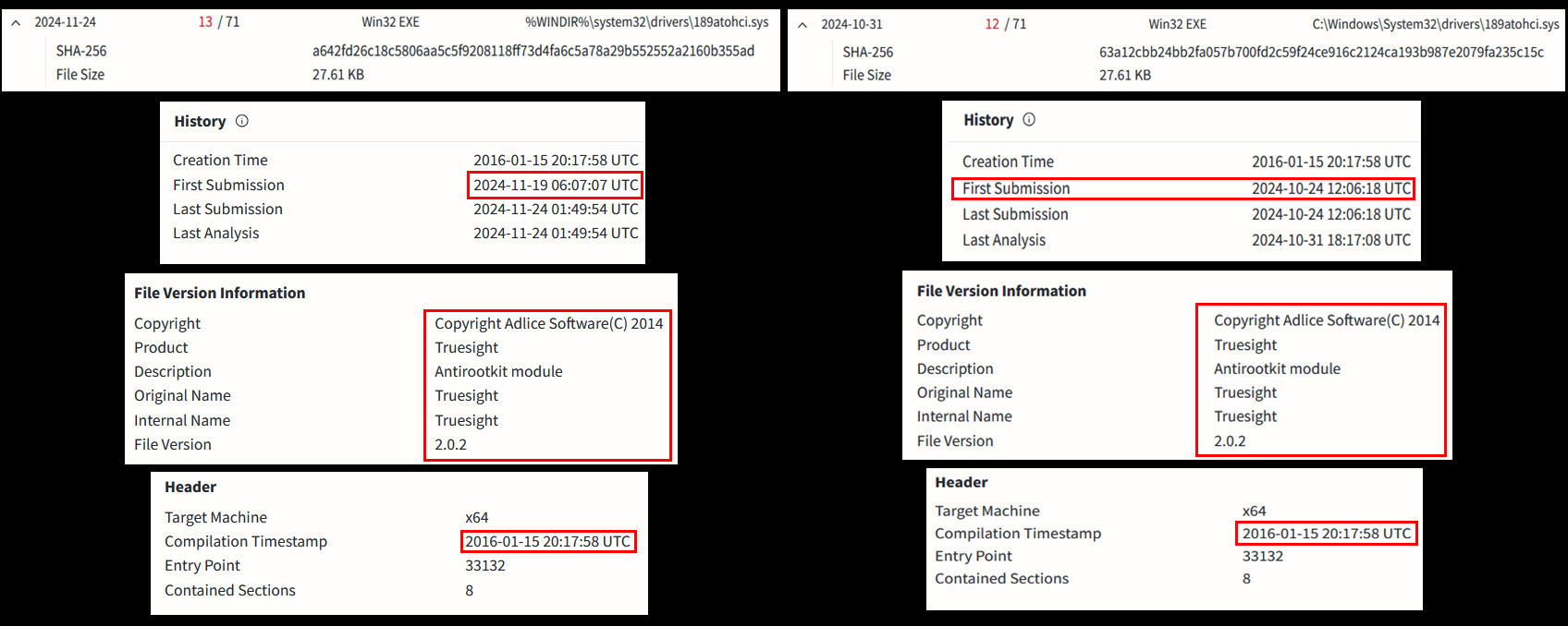 Figure 3: Comparison of different variants of the legacy Truesight
driver.