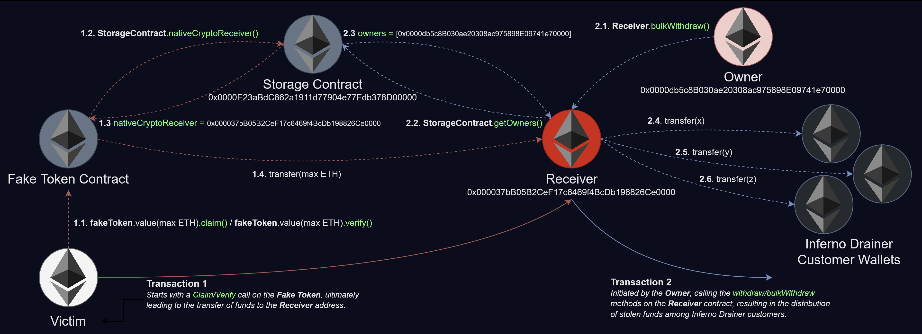 Return of the Crypto Inferno Drainer - Check Point Research