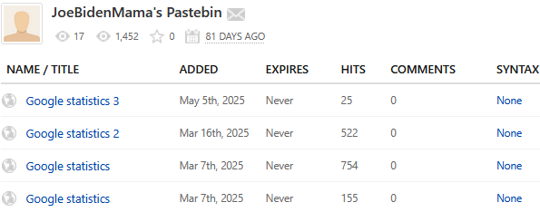Figure 6: All pastes created by user <code>JoeBidenMama</code> with
statistics (HITS)