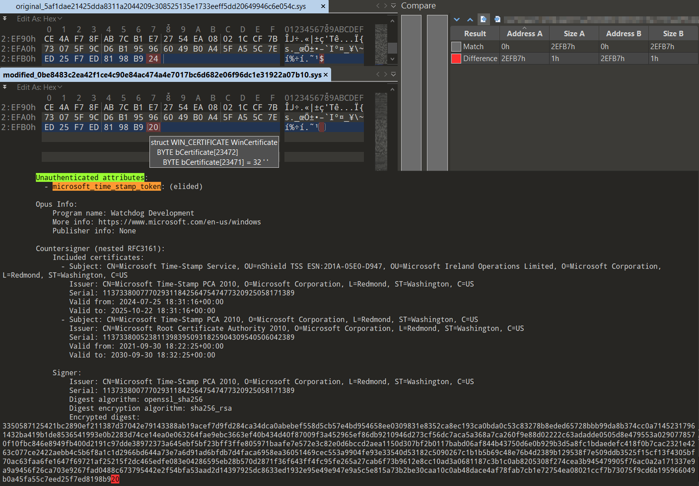 Figure 21: One-byte modification of the patched WatchDog Antimalware
Driver (version 1.1.100).