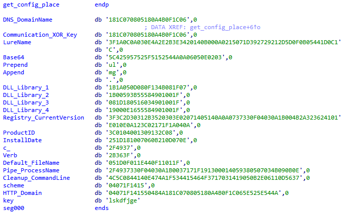 Figure 7 - MixShell’s configuration.