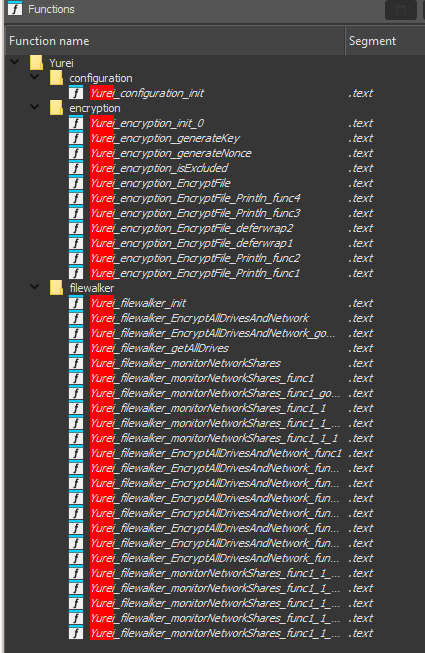 Figure 4 — Yurei modules and functions.