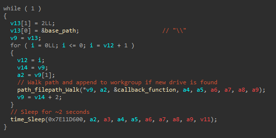 Figure 10 — Yurei <code>monitorNetworkShares</code> routine.