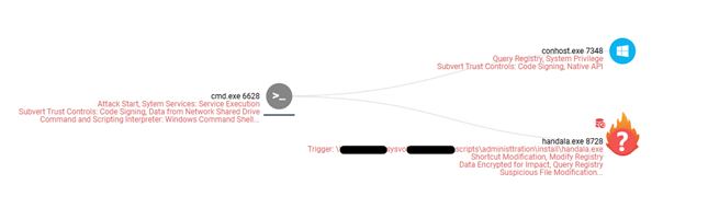 Wiper execution of Handala Wiper