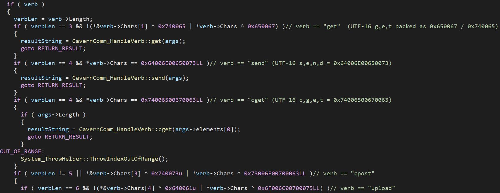 Figure 11: The Cavern’s “n-HTCommp.dll” module - verb matching → command dispatching.