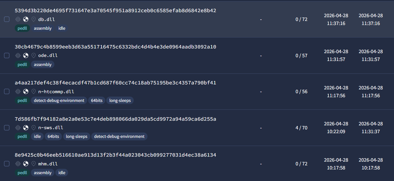 Figure 1: Cavern Modules Evade Malware Engines.