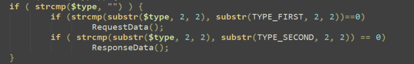 Figure 10 - Obfuscated command switch for requesting and sending data